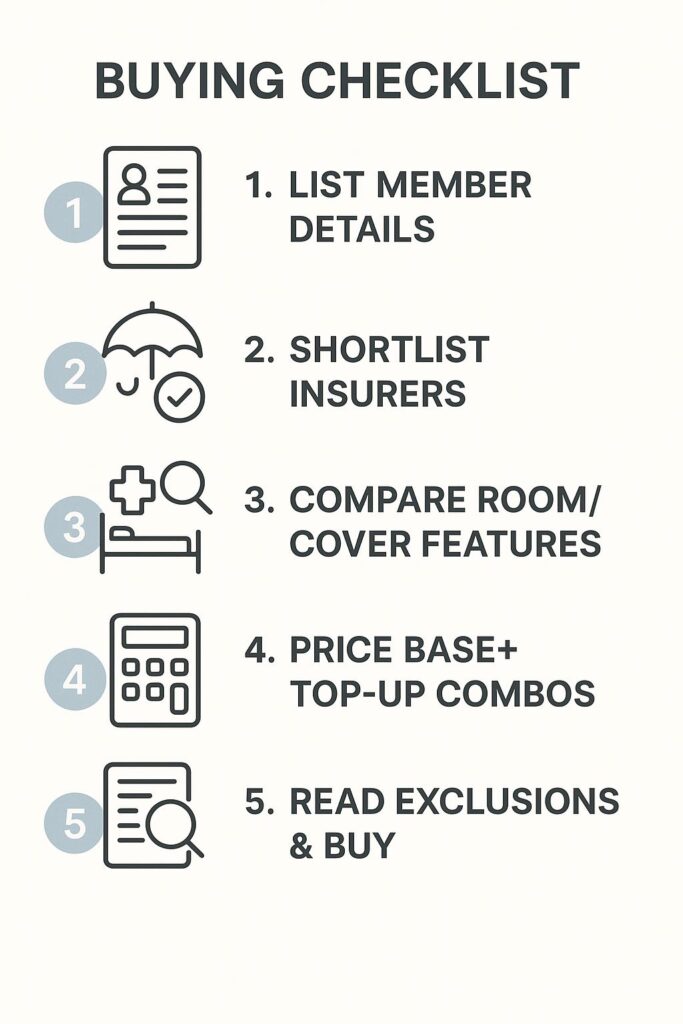 Checklist for Buying Health Insurance