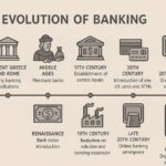 History of Banking