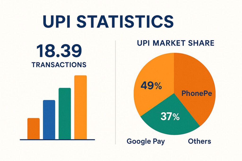 UPI Statistics