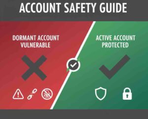 Dormant vs Active Bank Account: Split screen showing vulnerable dormant account on left with red X mark and protected active account on right with green checkmark, illustrating account safety comparison