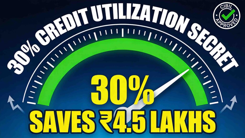 Credit utilization ratio 30% meter gauge showing green safe zone with text 'Saves ₹4.5 Lakhs' and CIBIL approved badge
